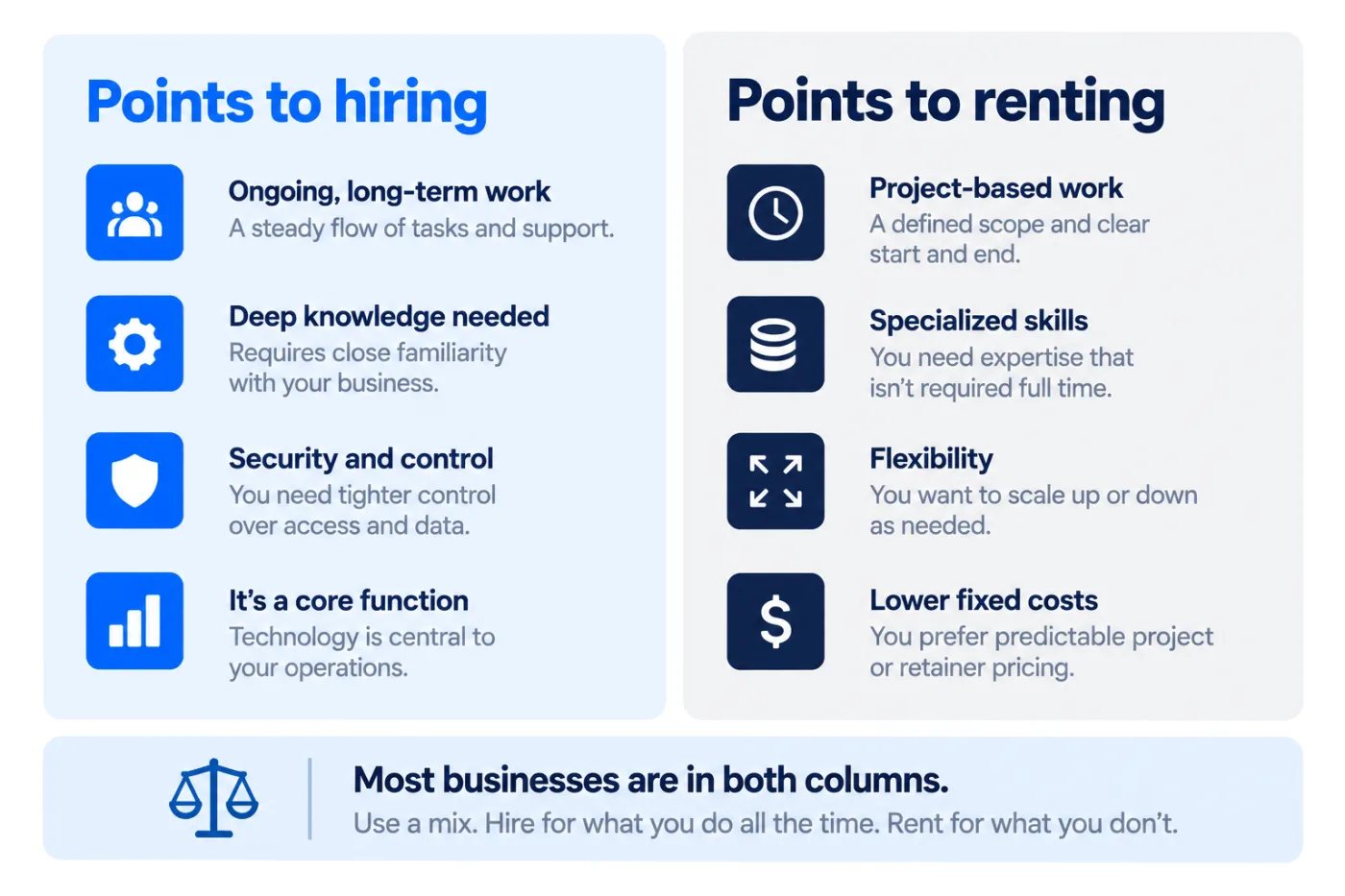 Two columns of signals, one pointing to hiring and one to renting