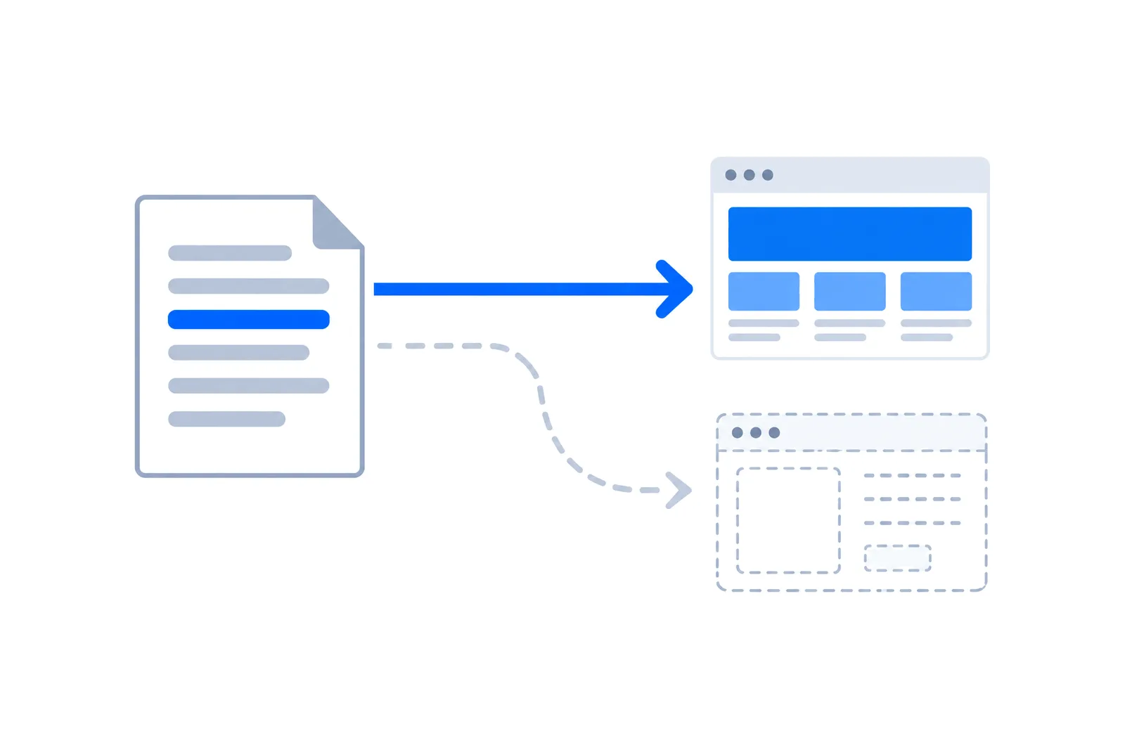 A brief document connected by a clear arrow to a finished page, with a faint wrong turning alongside