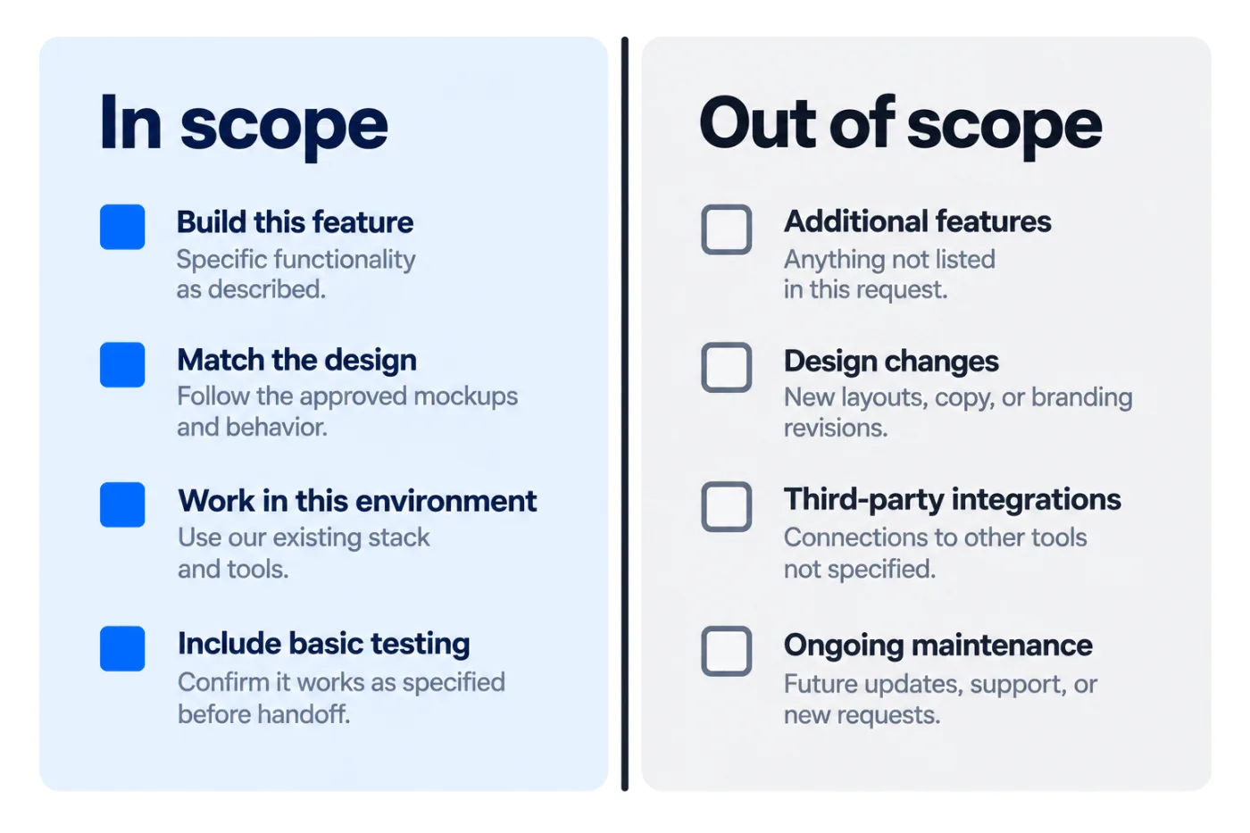 Two panels listing what is in scope and out of scope, divided by a heavy line