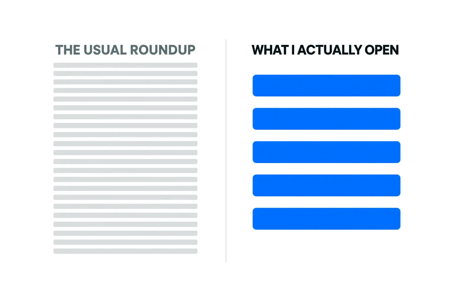 A long grey stack of around twenty tools labelled the usual roundup, beside a short stack of five highlighted tools labelled what I actually open.