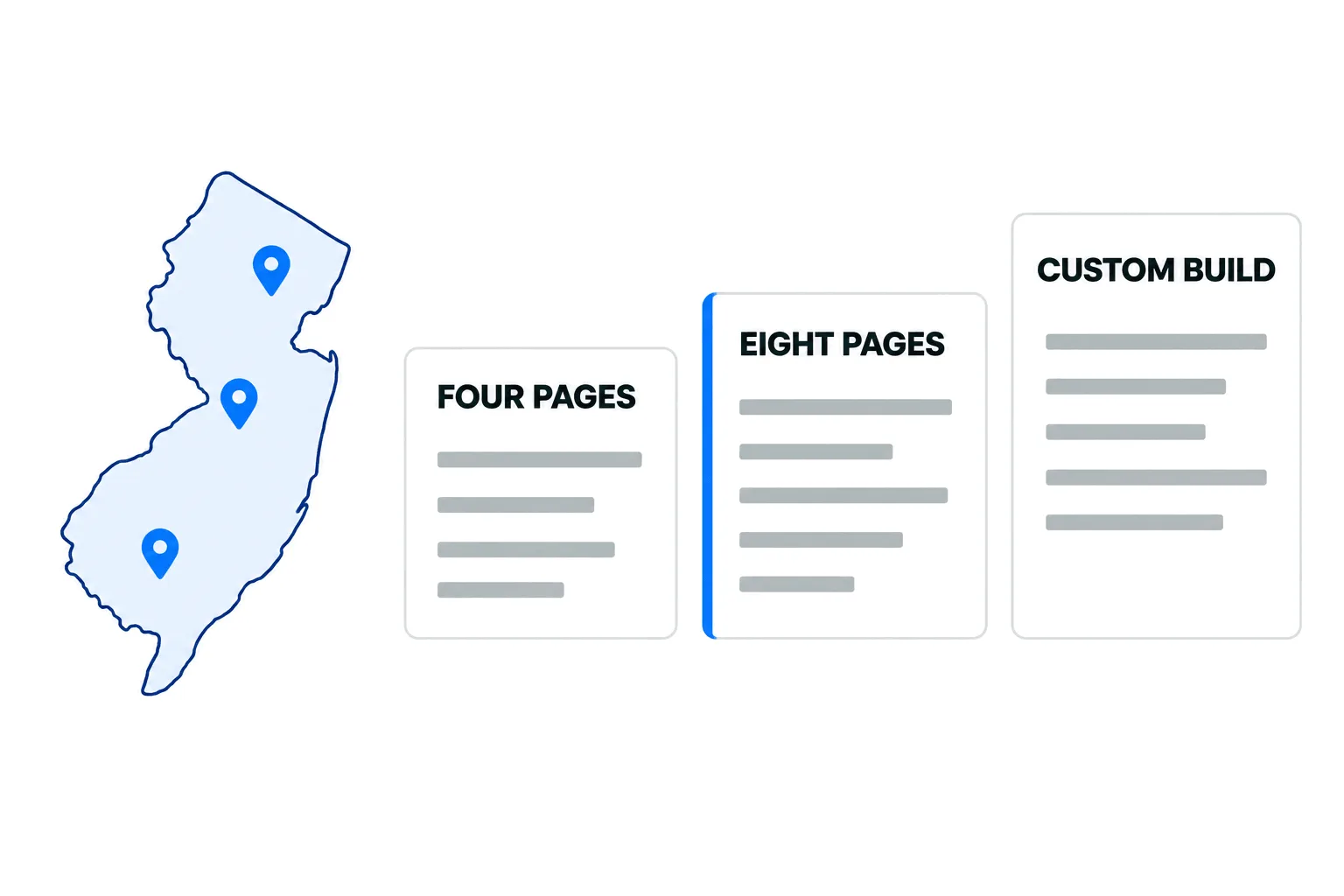 An outline of New Jersey marked with three location pins, beside three website proposal cards labelled four pages, eight pages and custom build.