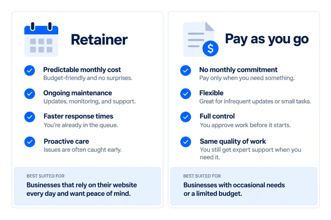A side-by-side comparison of retainer and pay-as-you-go care plan structures