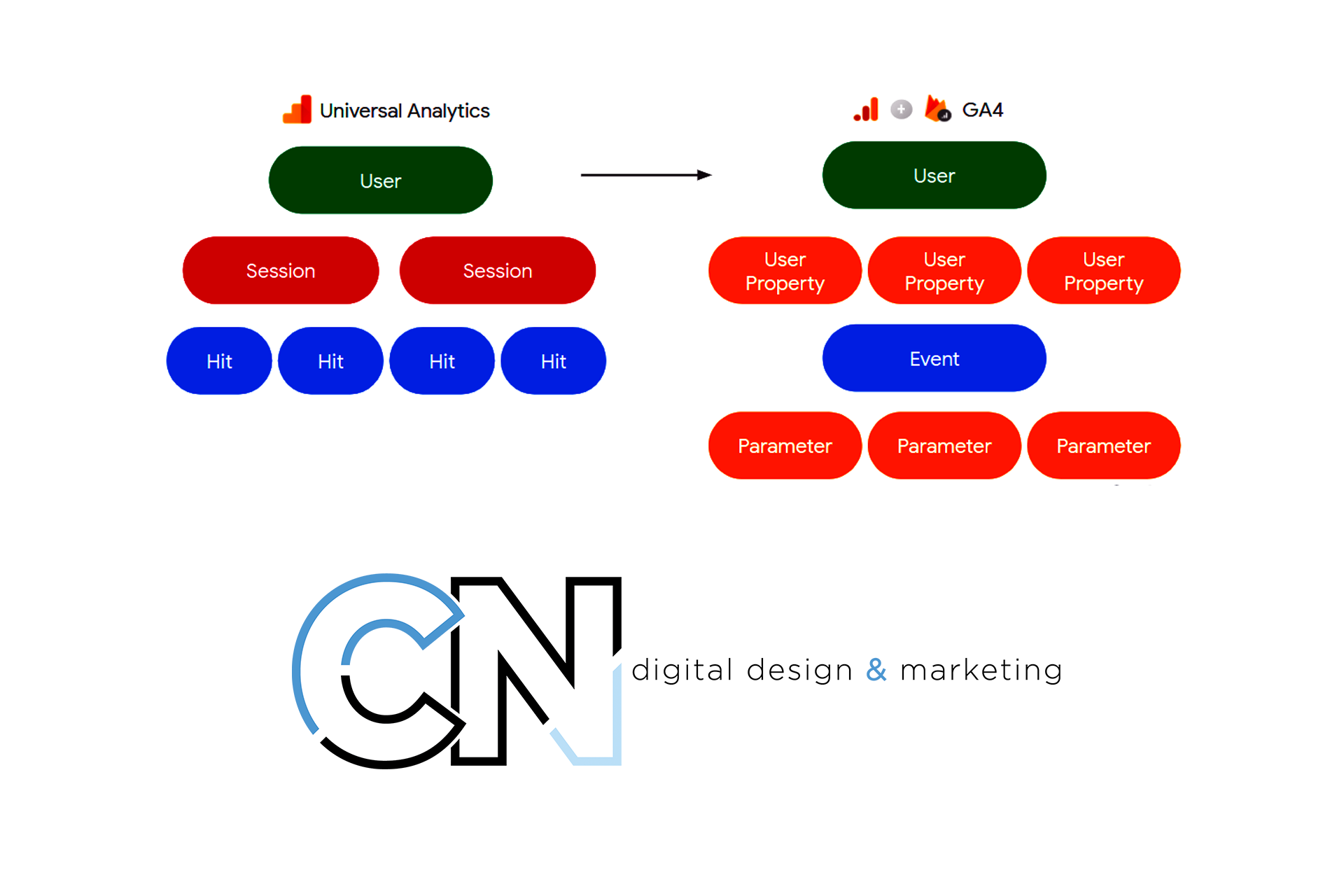 understanding-google-analytics-4-a-comprehensive-guide-to-the-latest